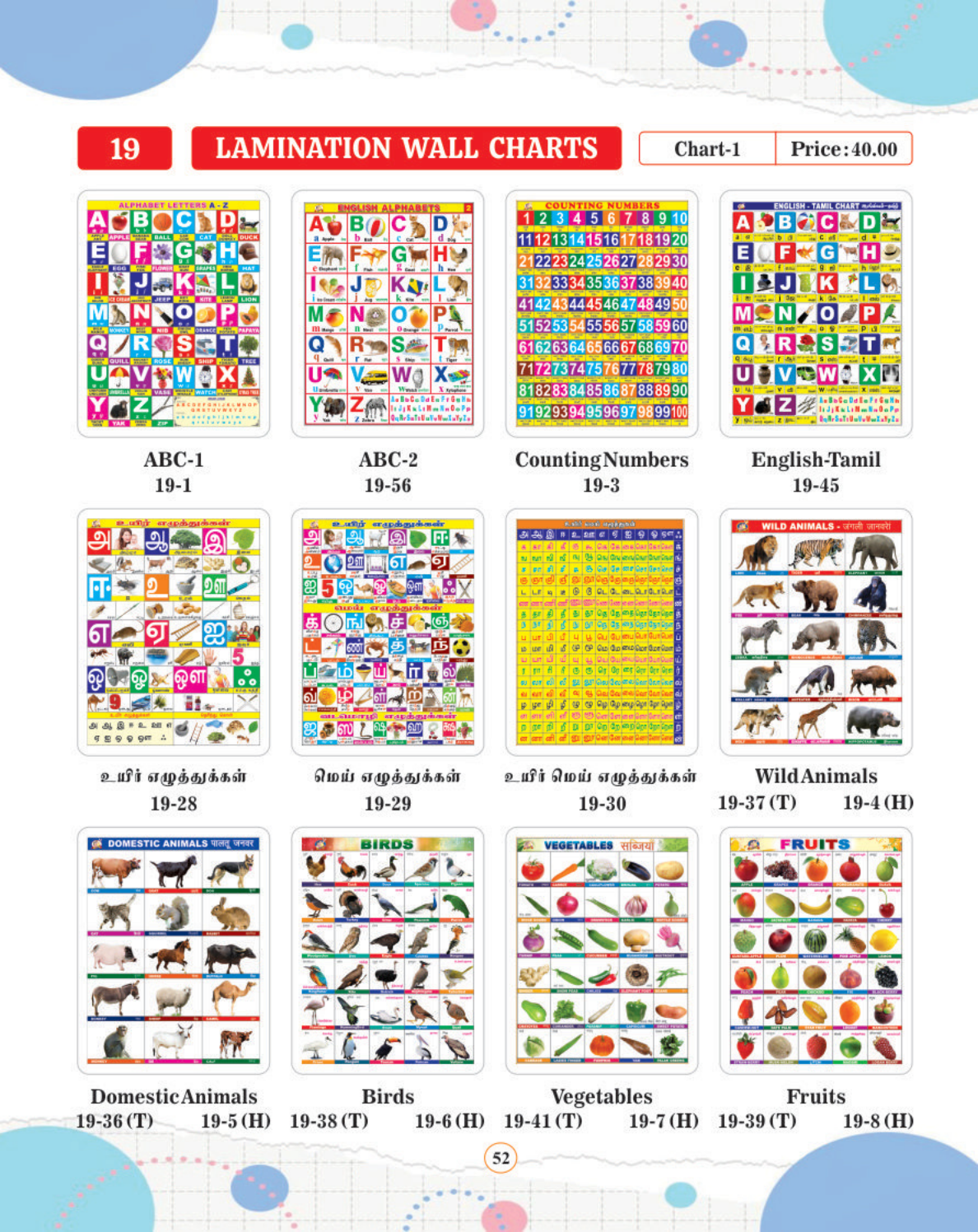 Lamination Wall Charts
